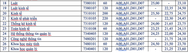 Trường ĐH Kinh tế quốc dân đưa ra một loạt điểm mới trong tuyển sinh 2020 - 3