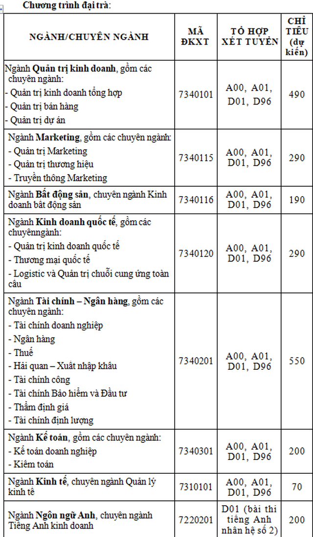 Phương án tuyển sinh năm 2020 của trường ĐH Tài chính-Marketing, Văn Hiến - 2 Phương án tuyển sinh năm 2020 của trường ĐH Tài chính-Marketing, Văn Hiến - 2