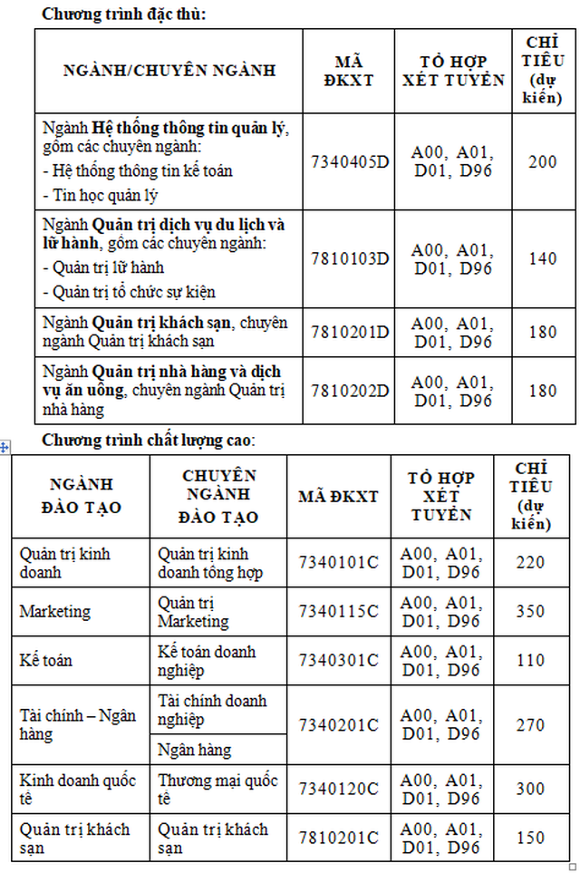 Phương án tuyển sinh năm 2020 của trường ĐH Tài chính-Marketing, Văn Hiến - 3 Phương án tuyển sinh năm 2020 của trường ĐH Tài chính-Marketing, Văn Hiến - 3