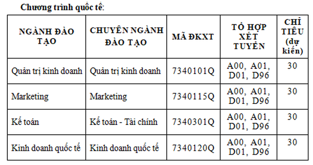 Phương án tuyển sinh năm 2020 của trường ĐH Tài chính-Marketing, Văn Hiến - 4 Phương án tuyển sinh năm 2020 của trường ĐH Tài chính-Marketing, Văn Hiến - 4