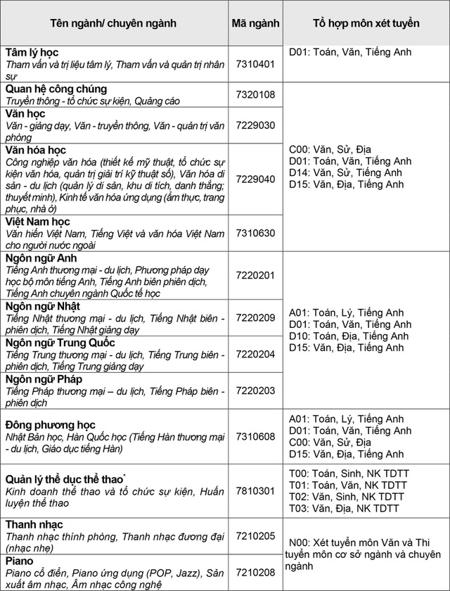 Phương án tuyển sinh năm 2020 của trường ĐH Tài chính-Marketing, Văn Hiến - 6 Phương án tuyển sinh năm 2020 của trường ĐH Tài chính-Marketing, Văn Hiến - 6