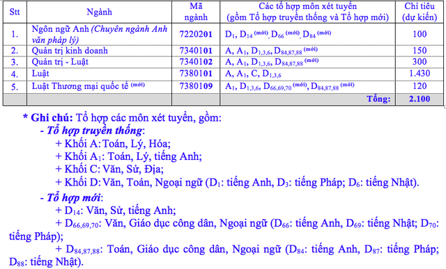 Trường ĐH Luật TPHCM dừng tổ chức kiểm tra đánh giá năng lực - 2 Trường ĐH Luật TPHCM dừng tổ chức kiểm tra đánh giá năng lực - 2