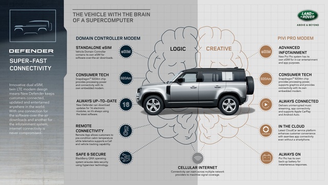 Vì sao Land Rover chọn triển lãm công nghệ CES 2020 để giới thiệu Defender mới? - 12