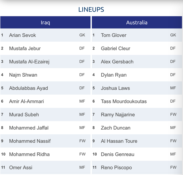 U23 Iraq 1-1 U23 Australia: Cuộc chiến đẳng cấp - 9 U23 Iraq 1-1 U23 Australia: Cuộc chiến đẳng cấp - 9