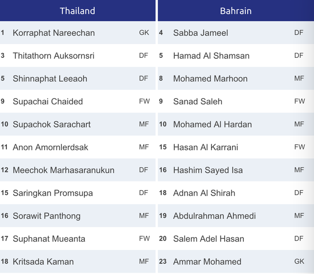 U23 Thái Lan 5-0 U23 Bahrain: Chiến thắng thuyết phục - 6