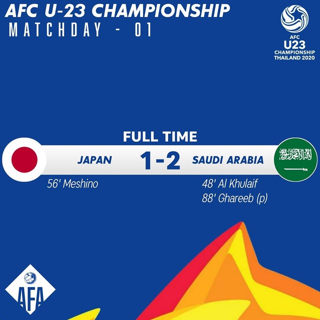 U23 Nhật Bản 1-2 U23 Saudi Arabia: Thất vọng Samurai