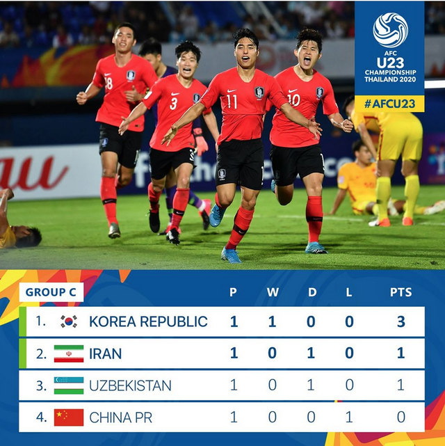 U23 Hàn Quốc 1-0 U23 Trung Quốc: Bàn thắng phút cuối