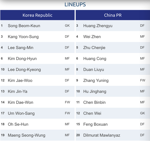U23 Hàn Quốc 1-0 U23 Trung Quốc: Bàn thắng phút cuối - Ảnh minh hoạ 10