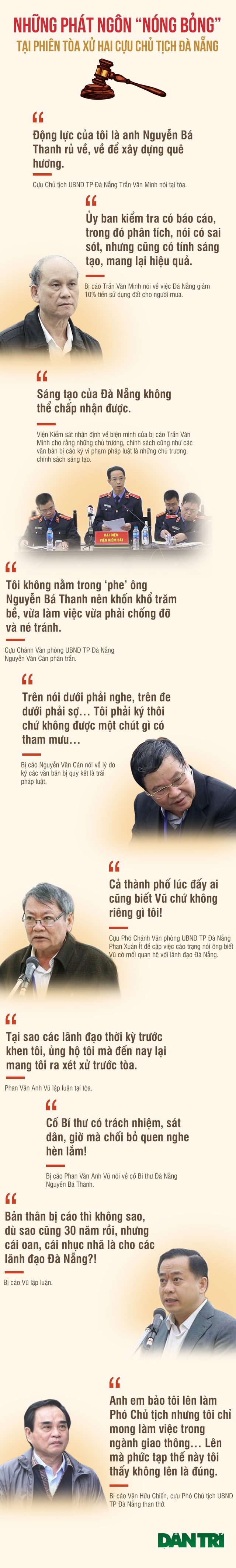 Những phát ngôn “đốt nóng” phiên xử 2 cựu Chủ tịch Đà Nẵng và Vũ “nhôm” - 1 Những phát ngôn “đốt nóng” phiên xử 2 cựu Chủ tịch Đà Nẵng và Vũ “nhôm” - 1