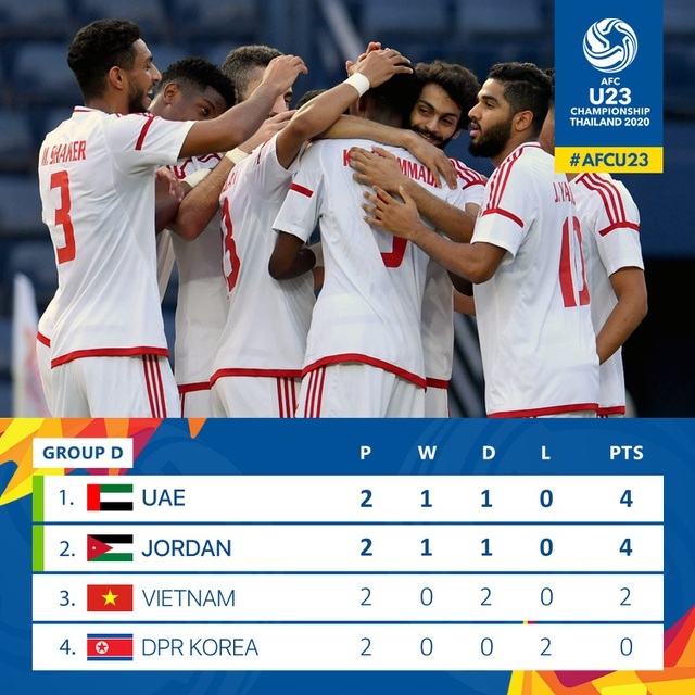 Lịch sử đối đầu giữa UAE và Jordan ủng hộ U23 Việt Nam... đi tiếp - 2 Lịch sử đối đầu giữa UAE và Jordan ủng hộ U23 Việt Nam... đi tiếp - 2