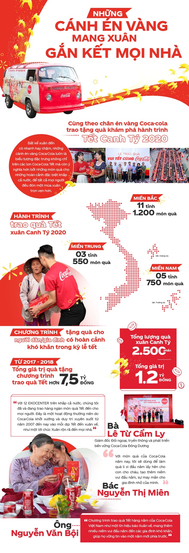 Infographic – Những cánh én vàng mang xuân gắn kết mọi nhà - 1 Infographic – Những cánh én vàng mang xuân gắn kết mọi nhà - 1