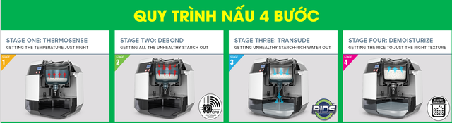 Tìm hiểu nguyên lý hoạt động của nồi cơm điện tách tinh bột Grayns đến từ Malaysia - 1 Tìm hiểu nguyên lý hoạt động của nồi cơm điện tách tinh bột Grayns đến từ Malaysia - 1