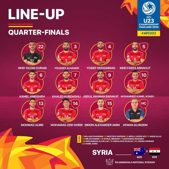 U23 Australia 1-0 U23 Syria: Bàn thắng quý hơn vàng - 5 U23 Australia 1-0 U23 Syria: Bàn thắng quý hơn vàng - 5