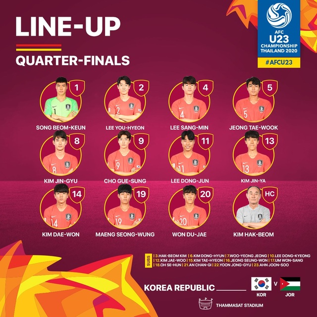 U23 Hàn Quốc 2-1 U23 Jordan: Chiến thắng nghẹt thở - 7 U23 Hàn Quốc 2-1 U23 Jordan: Chiến thắng nghẹt thở - 7