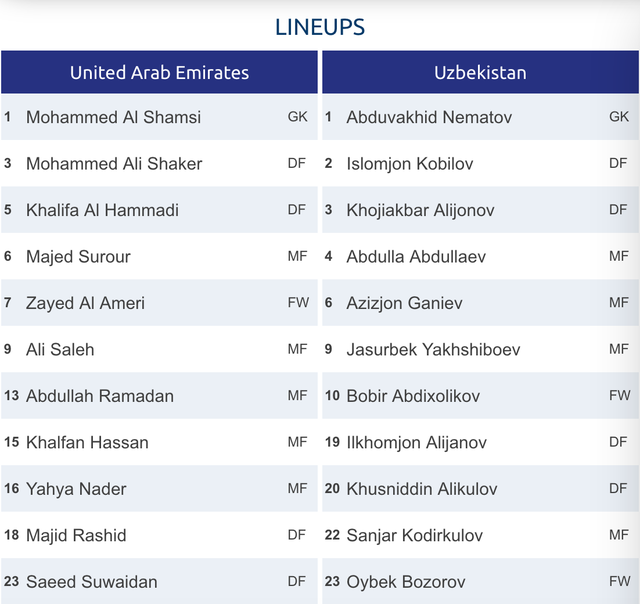 U23 Uzbekistan 5-1 U23 UAE: Chiến thắng áp đảo - 10