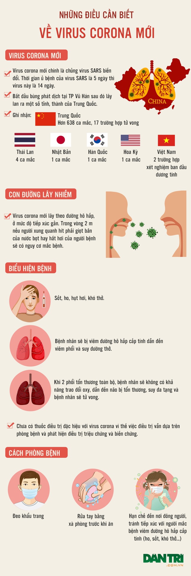 Những điều cần biết về virus Corona mới - 1 Những điều cần biết về virus Corona mới - 1