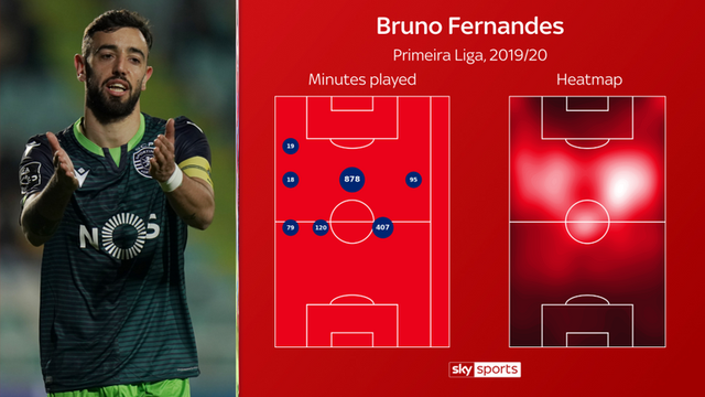 Bruno Fernandes có thể là “bệ phóng” của MU? - 3 Bruno Fernandes có thể là “bệ phóng” của MU? - 3