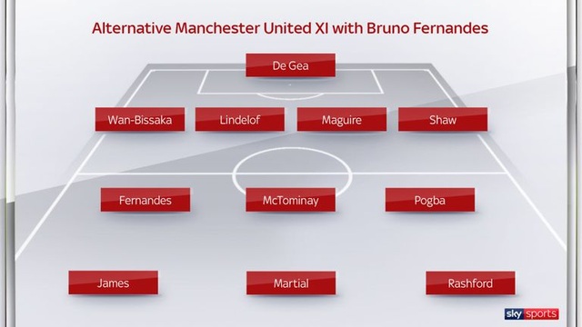 Bruno Fernandes có thể là “bệ phóng” của MU? - 4 Bruno Fernandes có thể là “bệ phóng” của MU? - 4