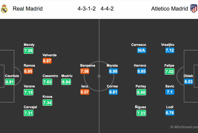 Real Madrid - Atletico: Cuộc chiến kinh điển ở Bernabeu - Ảnh minh hoạ 5