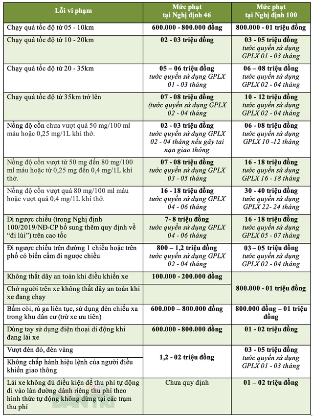 Không sợ chết, tài xế ngang nhiên lái xe đi ngược chiều trên đường cao tốc - 1