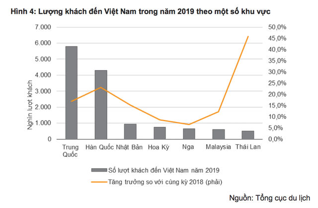 Đáng chú ý: Những ngành nào “hưởng lợi” khi kinh tế “hứng đòn” từ virus corona? - 2 Đáng chú ý: Những ngành nào “hưởng lợi” khi kinh tế “hứng đòn” từ virus corona? - 2