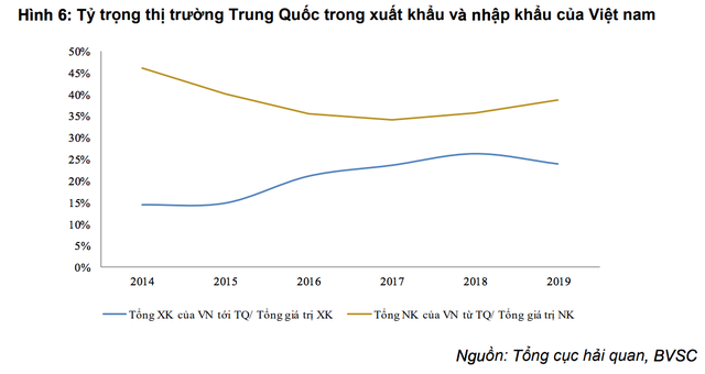 Sự nguy hiểm của virus corona tác động tiêu cực đến kinh tế Việt Nam ra sao? - 3