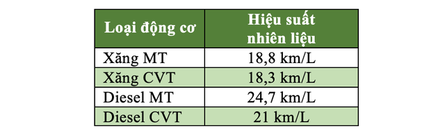 Honda Amaze có giá chỉ từ 198 triệu đồng tại Ấn Độ - 7