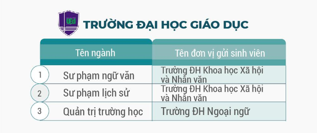 ĐH Quốc gia Hà Nội đào tạo hơn 100 chương trình đào tạo chuẩn bằng kép - 2