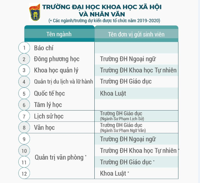 ĐH Quốc gia Hà Nội đào tạo hơn 100 chương trình đào tạo chuẩn bằng kép - 6