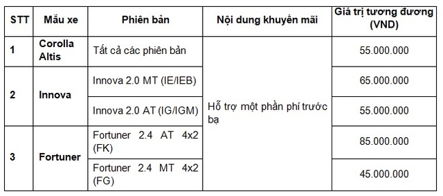 Ưu đãi lớn đầu xuân từ Toyota nhân dịp 25 năm thành lập - 2