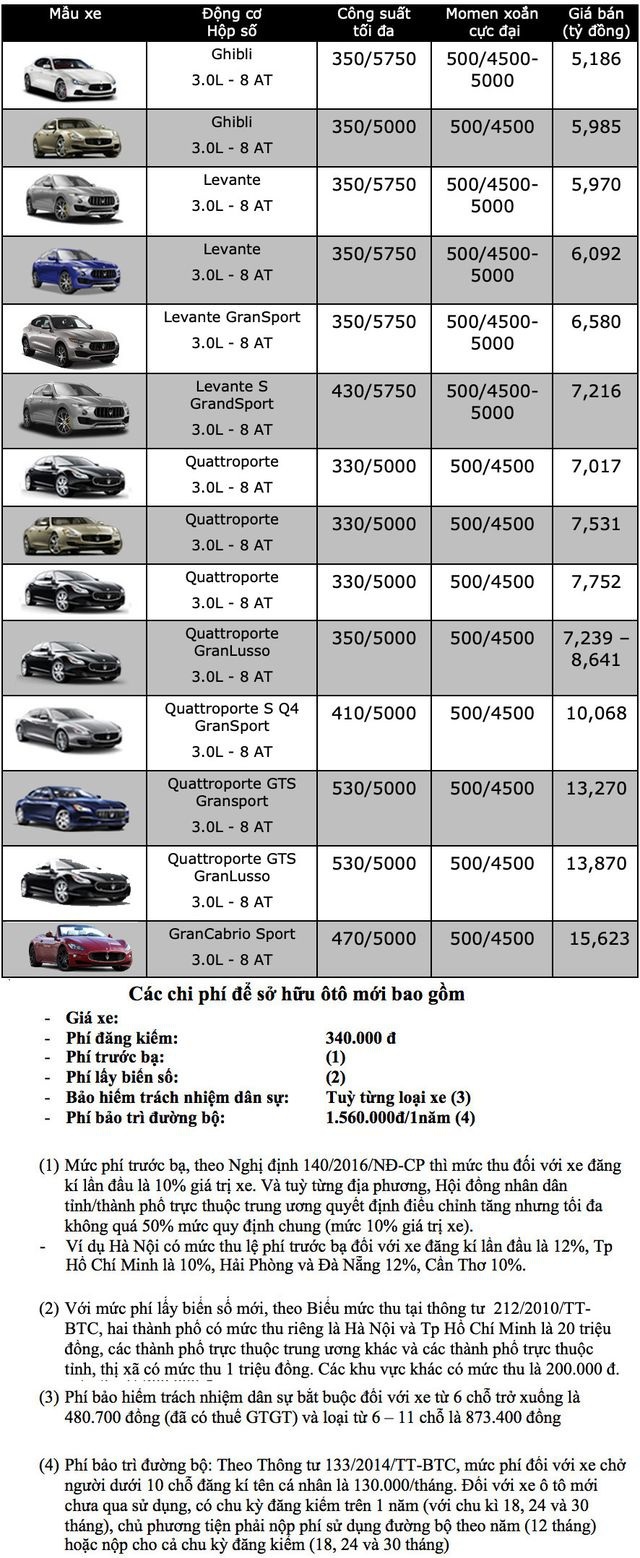 Bảng giá Maserati tháng 2/2020 - 1 Bảng giá Maserati tháng 2/2020 - 1