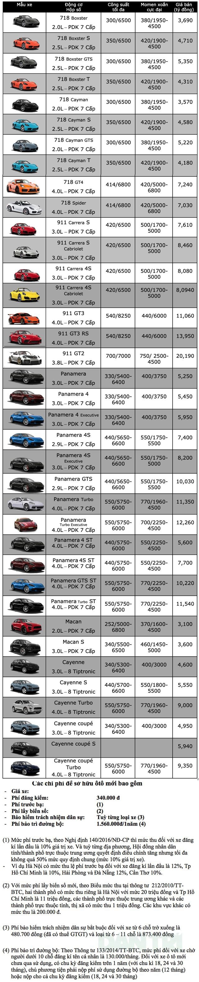 Bảng giá Porsche tháng 2/2020 - 1 Bảng giá Porsche tháng 2/2020 - 1