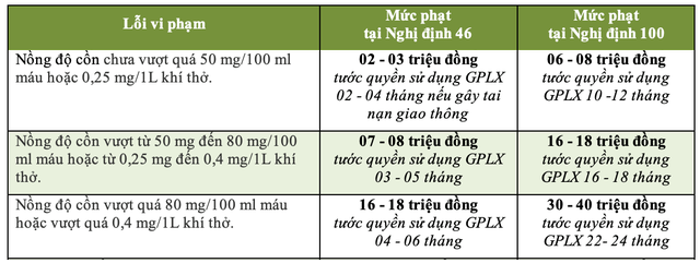 Nghi vấn tài xế say rượu, lái ô tô lao vào xe máy ở làn đường đối diện - 1