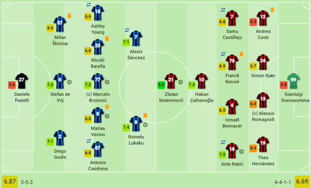 Lukaku ghi bàn, Inter lội ngược dòng kinh điển trước AC Milan - 4 Lukaku ghi bàn, Inter lội ngược dòng kinh điển trước AC Milan - 4