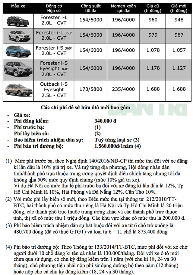 Subaru giảm giá đồng loạt các mẫu Forester - 3