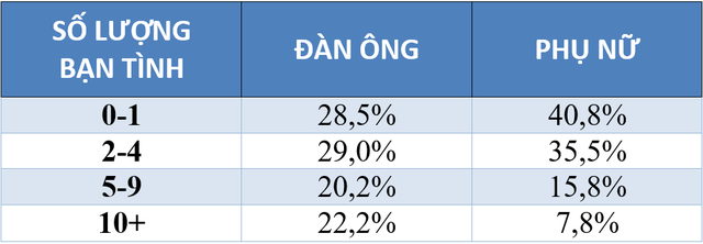 Quá “đào hoa” có thể làm tăng nguy cơ mắc bệnh ung thư? - 1 Quá “đào hoa” có thể làm tăng nguy cơ mắc bệnh ung thư? - 1