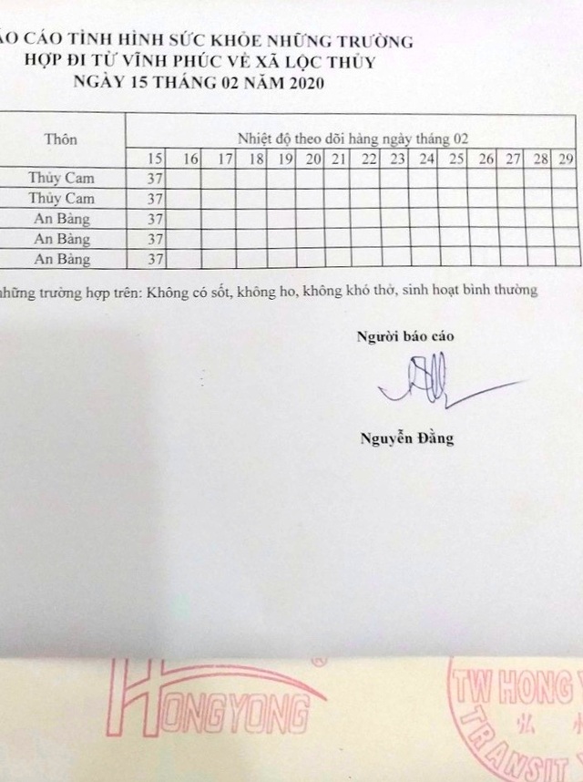 Theo dõi sức khỏe một gia đình trở về từ Vĩnh Phúc - 2 Theo dõi sức khỏe một gia đình trở về từ Vĩnh Phúc - 2