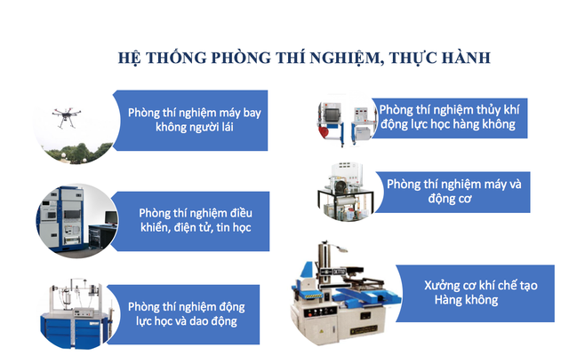 Ngành Kỹ sư Công nghệ hàng không vũ trụ được đào tạo như thế nào? - 4 Ngành Kỹ sư Công nghệ hàng không vũ trụ được đào tạo như thế nào? - 4