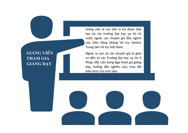 Ngành Kỹ sư Công nghệ hàng không vũ trụ được đào tạo như thế nào? - 2 Ngành Kỹ sư Công nghệ hàng không vũ trụ được đào tạo như thế nào? - 2