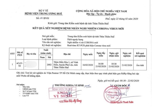 Nữ sinh lớp 12 tử vong có sốt, khó thở kết quả âm tính với Covid-19 - 1 Nữ sinh lớp 12 tử vong có sốt, khó thở kết quả âm tính với Covid-19 - 1