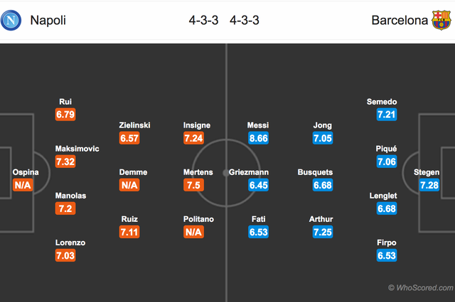 Napoli - Barcelona: “Bão táp” ở San Paolo - 3 Napoli - Barcelona: “Bão táp” ở San Paolo - 3