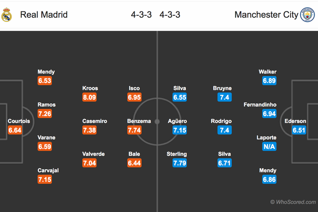 Real Madrid - Man City: Cuộc chiến kinh điển - 3 Real Madrid - Man City: Cuộc chiến kinh điển - 3