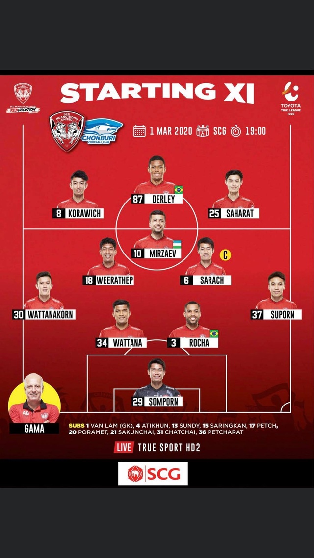 Đặng Văn Lâm lại dự bị trong ngày Muangthong United thắng trận - 2
