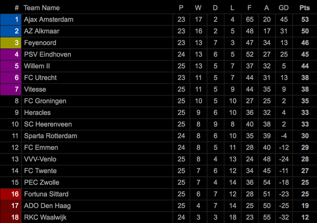 Hàng thủ chơi tệ hại, Heerenveen may mắn giành 3 điểm trước Twente - 3 Hàng thủ chơi tệ hại, Heerenveen may mắn giành 3 điểm trước Twente - 3