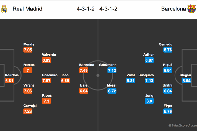 Real Madrid - Barcelona: Canh bạc cả mùa giải - 6 Real Madrid - Barcelona: Canh bạc cả mùa giải - 6
