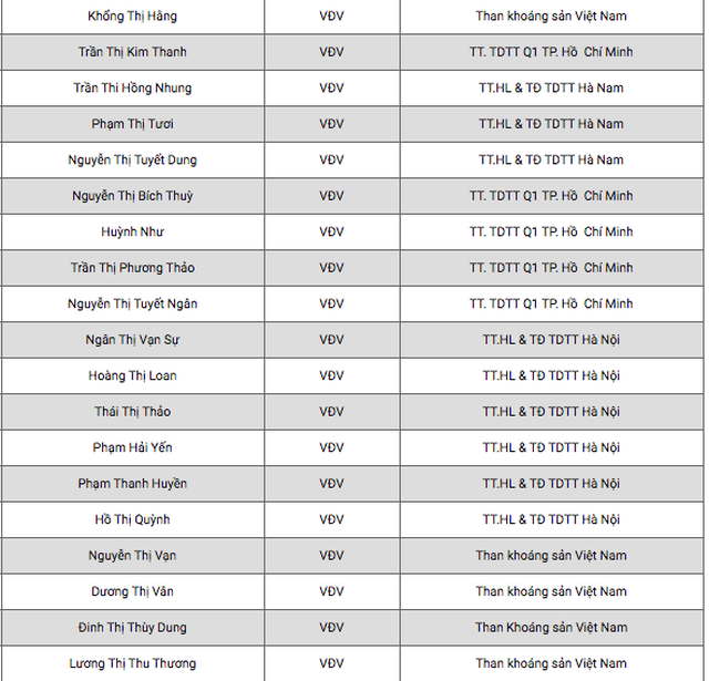 Đội tuyển nữ Việt Nam sang Australia dự trận play-off tranh vé Olympic - 2