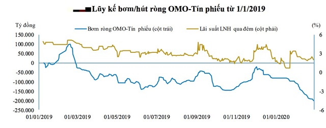 Ngân hàng “thừa tiền”, doanh nghiệp lao đao trong mùa dịch Covid-19 - 2 Ngân hàng “thừa tiền”, doanh nghiệp lao đao trong mùa dịch Covid-19 - 2