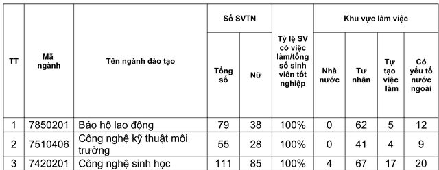 Khắc phục “số ảo” trong báo cáo việc làm sinh viên tốt nghiệp như thế nào? - 2