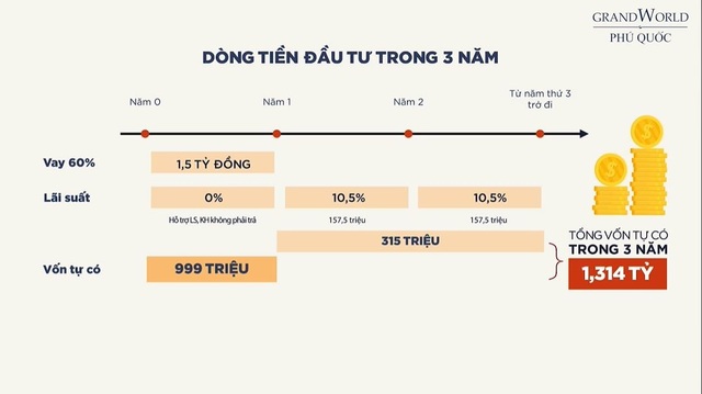 Giải bài toán khó tin: Mua condotel nổi tiếng Grand World với 550 triệu đồng - 2