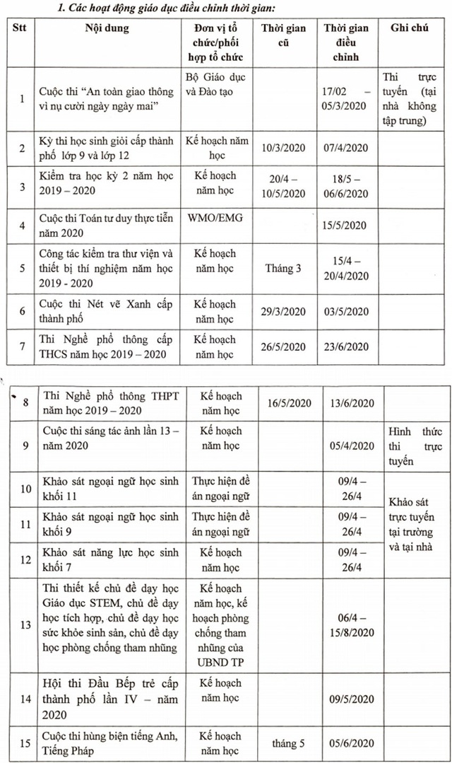 TPHCM: Dời lịch thi HS giỏi thành phố, kiểm tra học kỳ 2 do dịch Covid-19 - 2